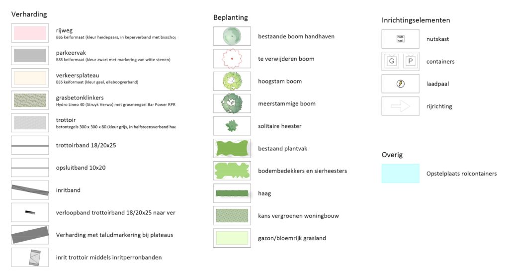 Voorlopig ontwerp Heerjansdam Noord - Legenda