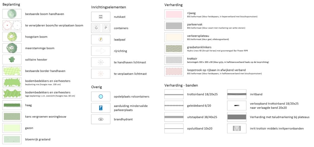 Definitief ontwerp Heerjansdam-Noord - Legenda